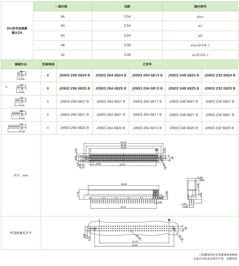 三排標準型J0903系列-母連接器參數(shù)