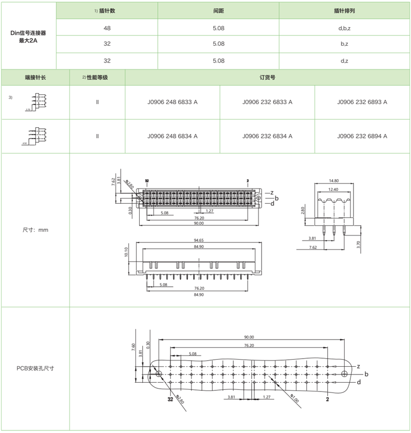 DIN41612結(jié)構(gòu)F薄-三排標(biāo)準(zhǔn)型J0906系列-母連接器參數(shù)