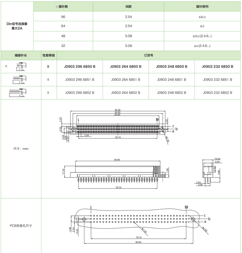 DIN41612結(jié)構(gòu)C-三排標(biāo)準(zhǔn)型J0903系列-壓接式母連接器