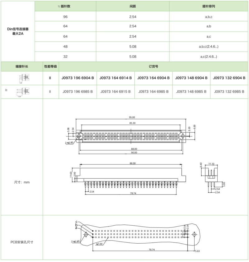 DIN41612結(jié)構(gòu)R-三排反型J0973系列-壓接式公連接器