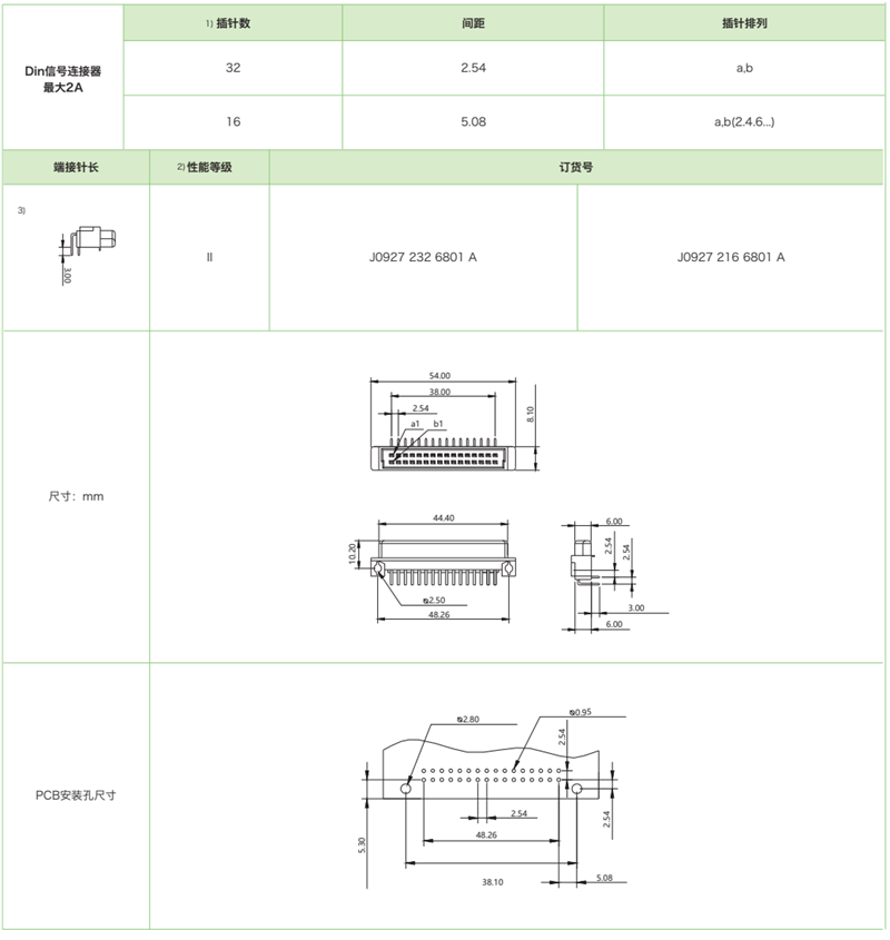 雙排短反型J0927 系列-母連接器參數(shù)