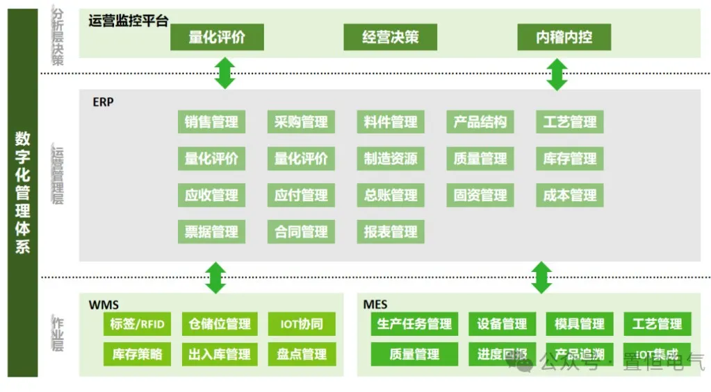 卓能簽約鼎捷，開啟數(shù)字化再升級之旅！