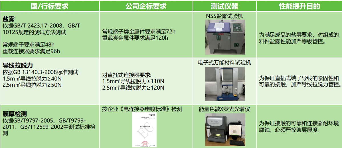 如何選擇滿足安全需求的接線端子產(chǎn)品？端子的安全性能和認(rèn)證標(biāo)準(zhǔn)是什么？(圖2)