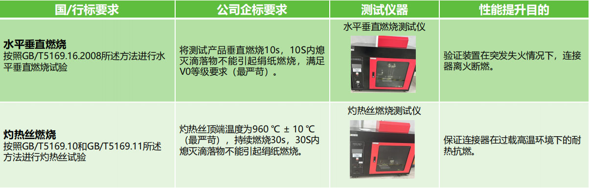 如何選擇滿足安全需求的接線端子產(chǎn)品？端子的安全性能和認(rèn)證標(biāo)準(zhǔn)是什么？(圖3)