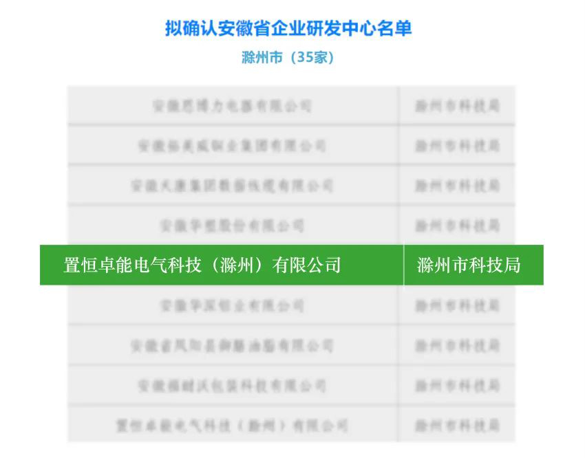 卓能快訊丨卓能榮獲安徽省“企業(yè)研發(fā)中心”稱號(hào)——?jiǎng)?chuàng)新實(shí)力再獲官方認(rèn)證